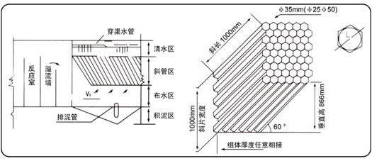 蜂窩斜管